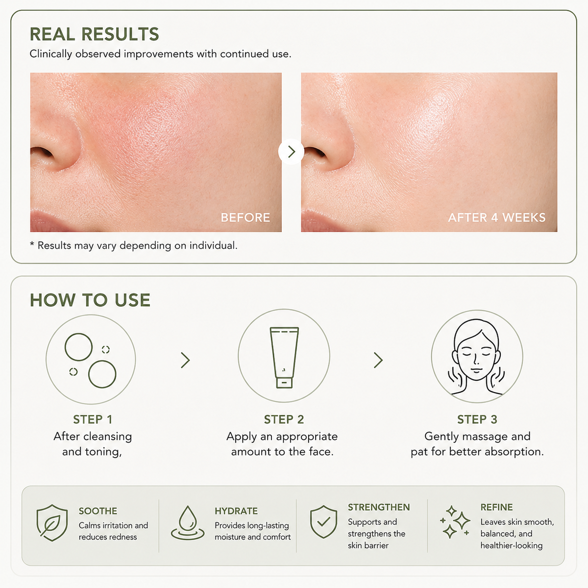 An informational skincare graphic with before-and-after facial skin photos, text reading 'REAL RESULTS' and 'After 4 Weeks,' a 'HOW TO USE' step-by-step diagram, and benefit icons for soothing, hydrating, strengthening, and refining.