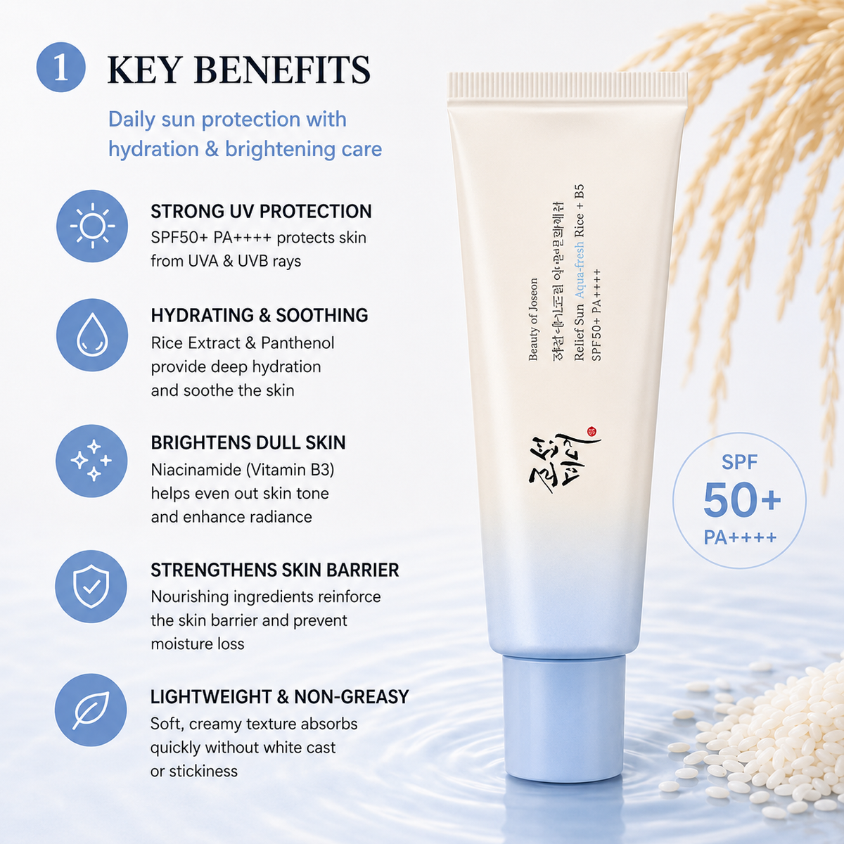 Beauty of Joseon Sun Protection SPF 50+ PA++++ tube shown on a light blue background with text listing key benefits, rice grains, and water droplets.