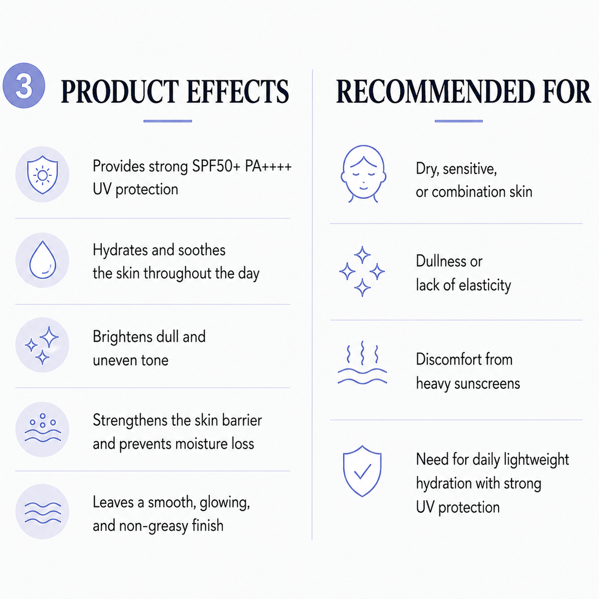 An informational graphic with the heading '3 PRODUCT EFFECTS' on the left and 'RECOMMENDED FOR' on the right, listing skincare benefits such as strong SPF50+ UV protection, hydration, brightening, barrier strengthening, and suitability for dry or combination skin.