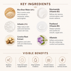 An informational infographic detailing the key ingredients and visible benefits of a skincare product. The top section, titled 'KEY INGREDIENTS', features six circular ingredient illustrations (Rice Bran Water, Niacinamide, Arbutin, Panthenol, Licorice Root Extract, and Allantoin) with descriptive text on a light beige background.