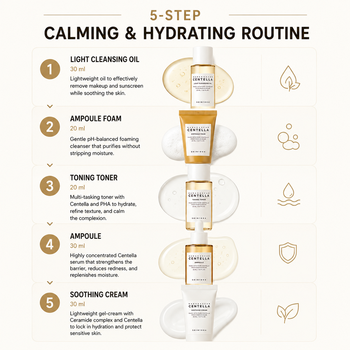 A 5-step skincare routine infographic titled '5-STEP CALMING & HYDRATING ROUTINE' showing five Centella products arranged vertically with labels and icons: cleansing oil, ampoule foam, toner, ampoule, and soothing cream.
