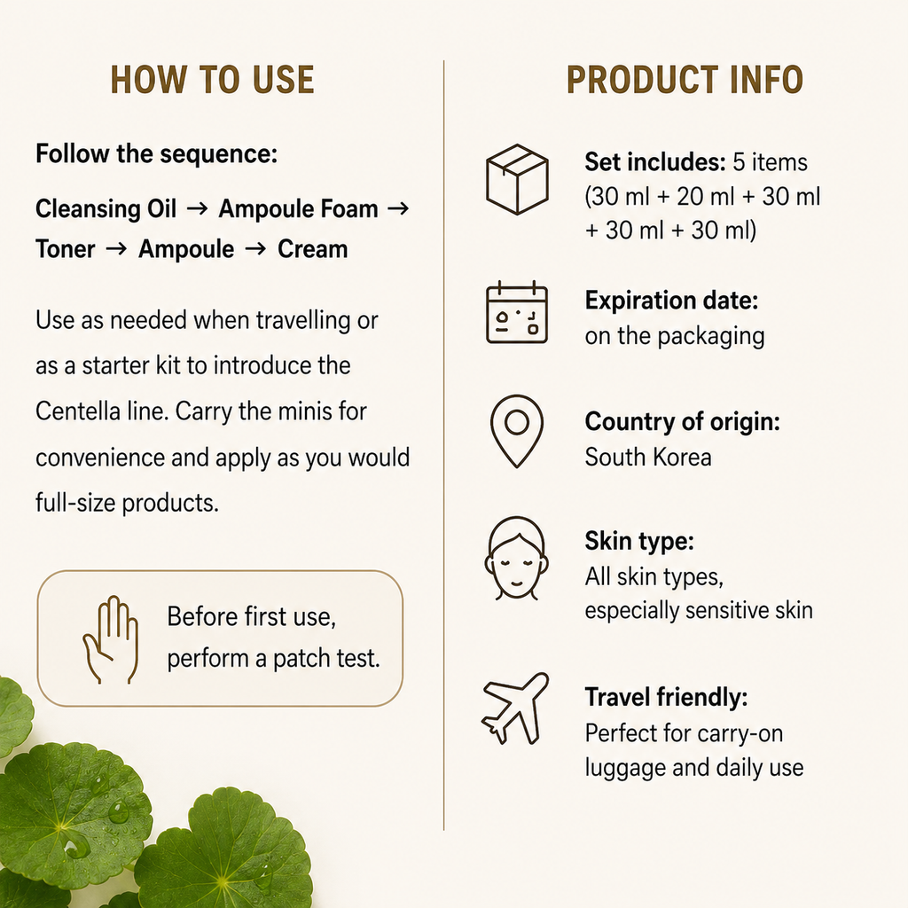 An infographic with a beige background showing how to use a skincare set and product information. The left column, titled 'HOW TO USE', lists steps: Cleansing Oil, Ampoule Foam, Toner, Ampoule, and Cream, with a patch test icon.