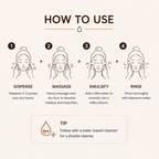 A beige 'HOW TO USE' instruction graphic for a facial cleansing product, showing four illustrated steps: dispense, massage, emulsify, and rinse, with a tip box below.