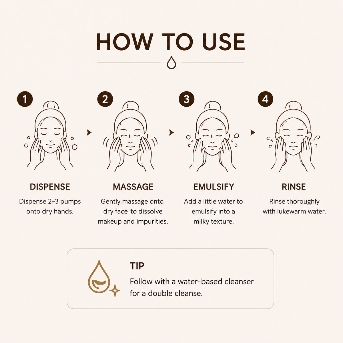 A beige 'HOW TO USE' instruction graphic for a facial cleansing product, showing four illustrated steps: dispense, massage, emulsify, and rinse, with a tip box below.