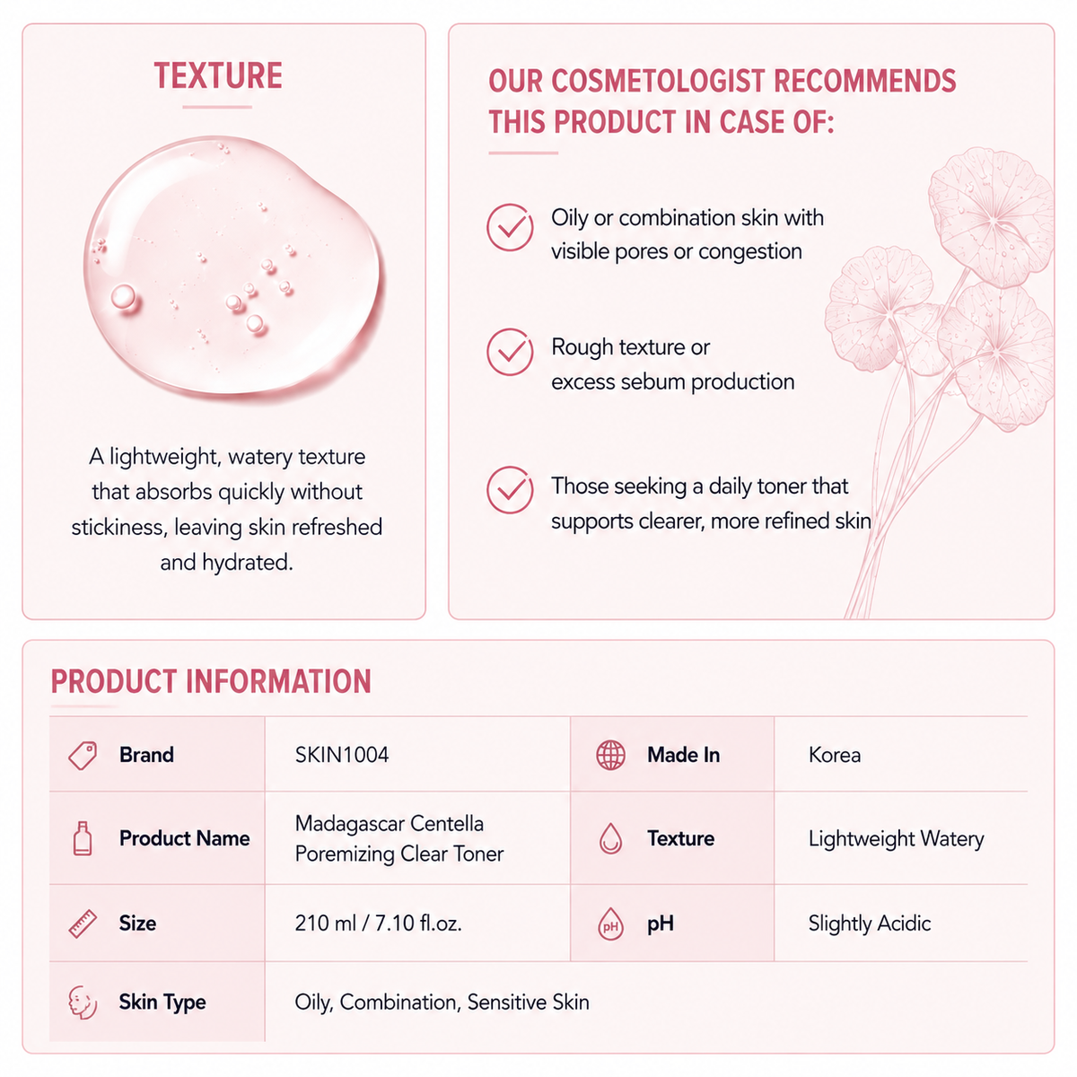 An informational product card for SKIN1004 Poreminizing Clear Toner, featuring a texture diagram of a clear liquid droplet, product details in a table, and a pink floral illustration on a white background with pink text.