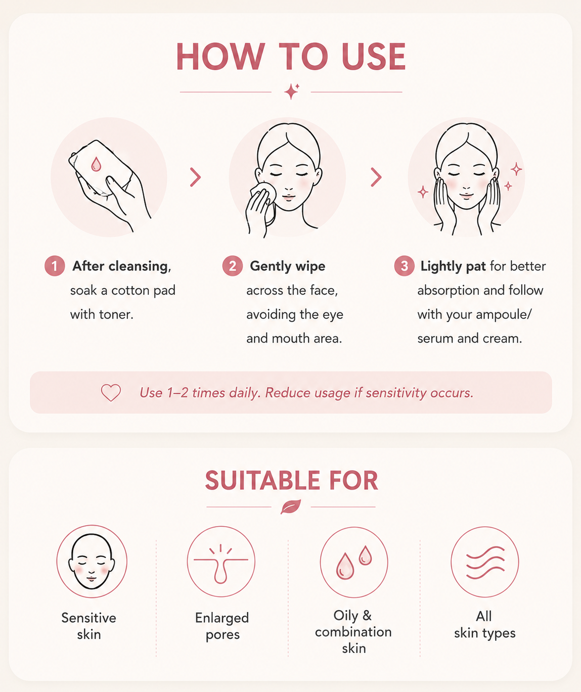 An instructional beauty guide showing how to use a skincare product in three steps, with line drawings of a hand, face, and woman's face. It includes text instructions and a section indicating suitability for sensitive skin, enlarged pores, oily and combination skin, and all skin types.