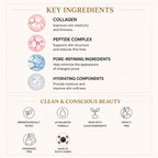 Medicube Triple Collagen Creme 4.0 50ml