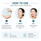 An infographic titled 'HOW TO USE' with three illustrated steps for skincare application: prep, apply, and pat. It includes photos of a hand pouring product onto a hand, a woman applying a cream to her face, and a woman patting her face.