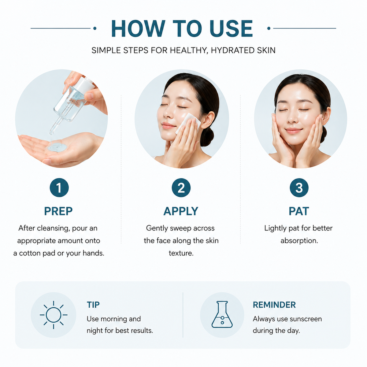 An infographic titled 'HOW TO USE' with three illustrated steps for skincare application: prep, apply, and pat. It includes photos of a hand pouring product onto a hand, a woman applying a cream to her face, and a woman patting her face.
